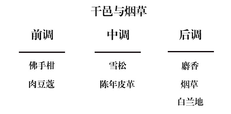 Cote Noire GMDL15024 150ml金标无火香薰干邑烟草 2