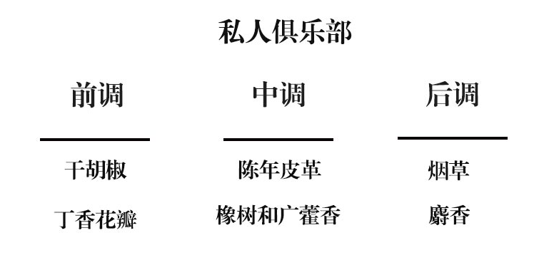 Cote Noire GML18525 185g金标蜡烛私人俱乐部 2