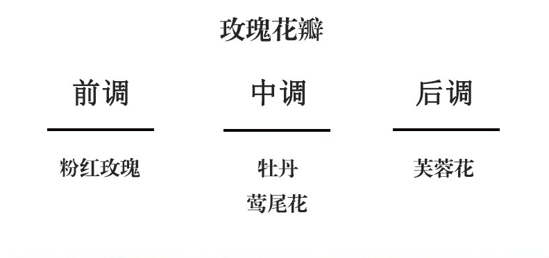 Cote Noire GMS03 15毫升补充液-玫瑰花瓣 3